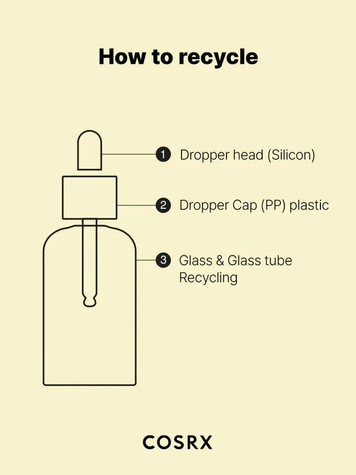 COSRX Vitamin C 23 recycling guide showing labeled dropper components and materials.